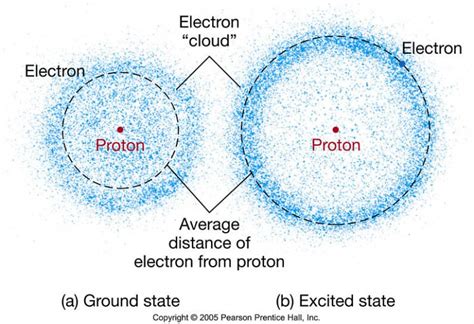 electron cloud model date